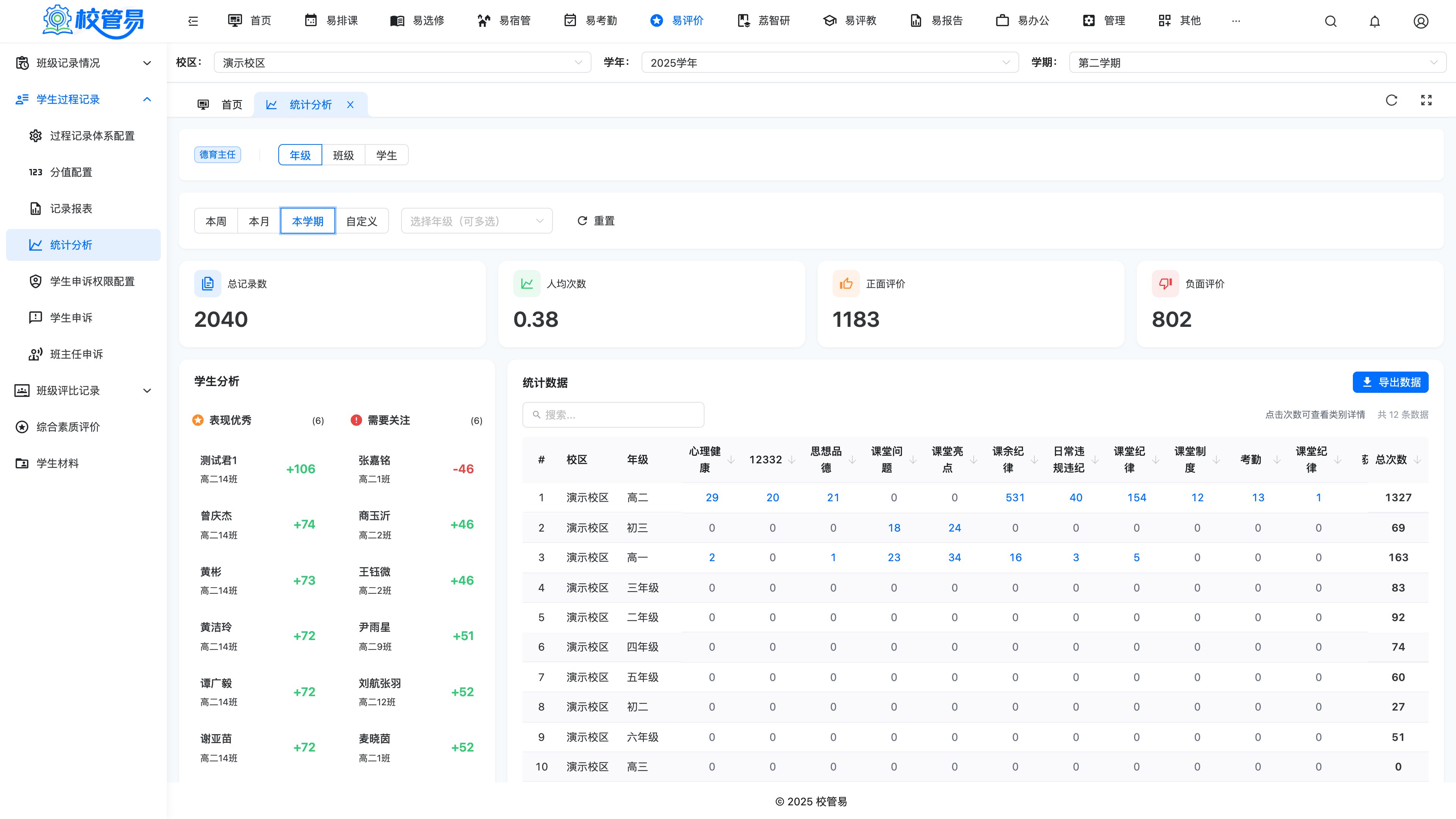统计分析页面
