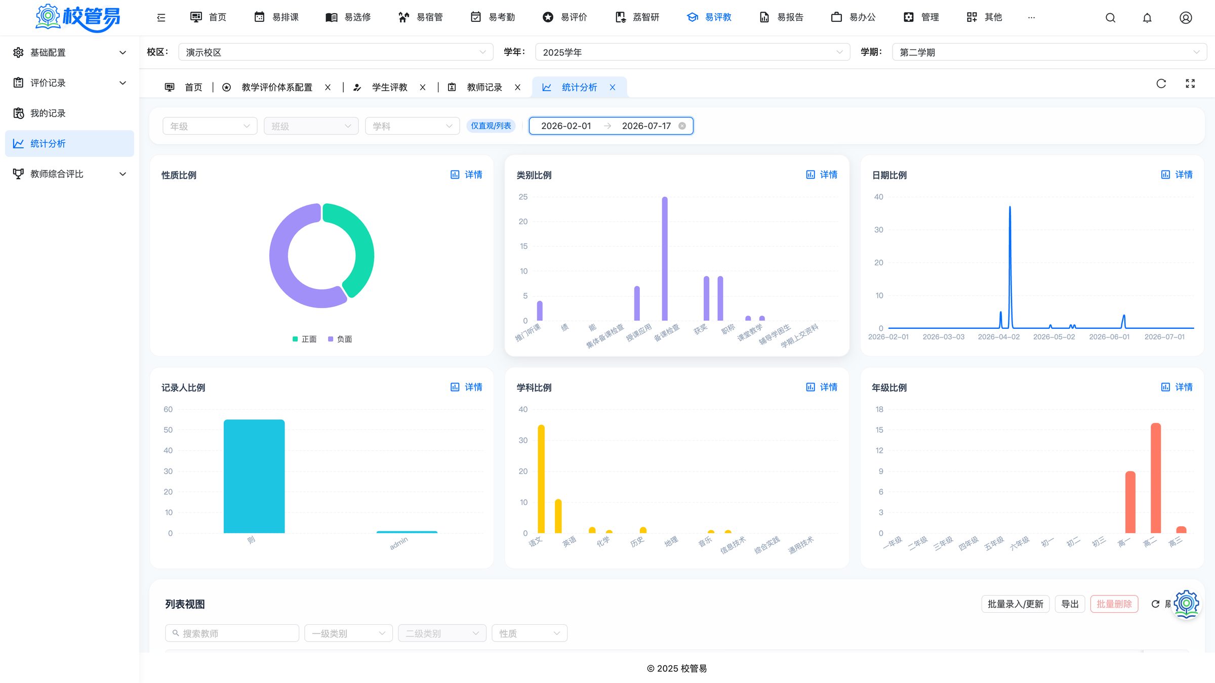 统计分析视图